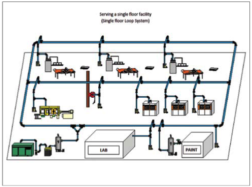 Single Floor System