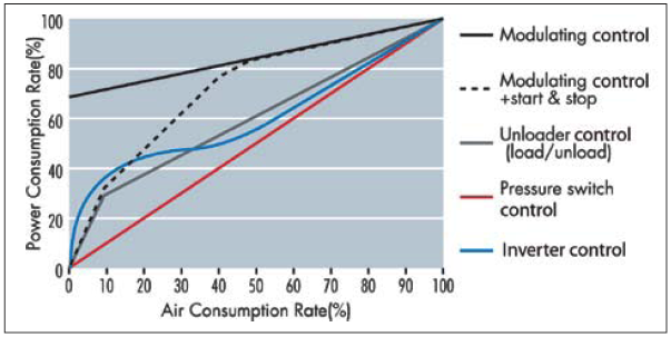 Anest Iwata Graph