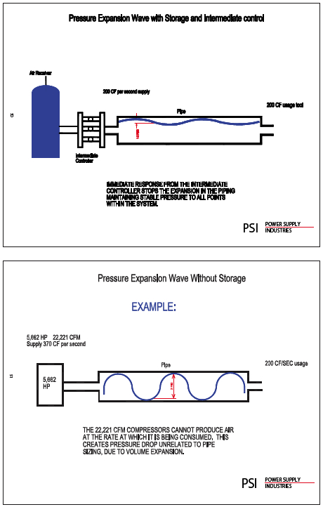 Pressure Differential