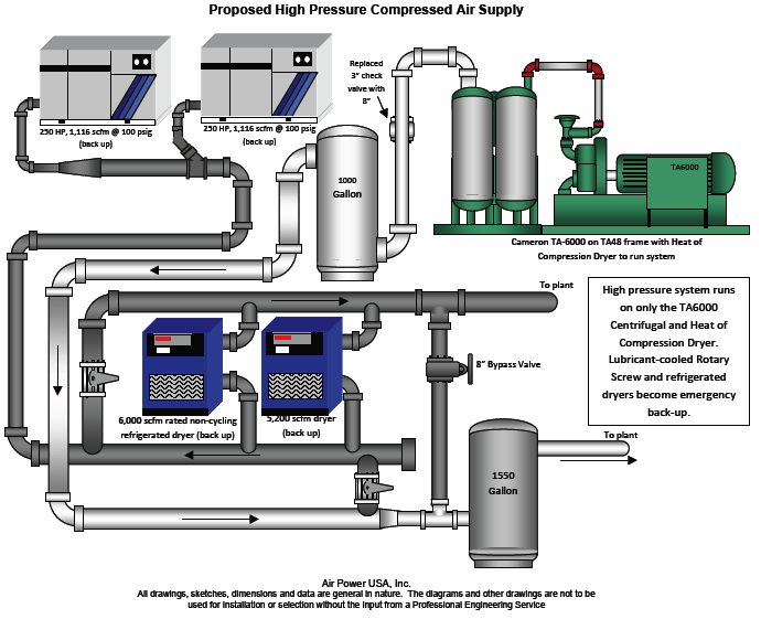 Proposed System