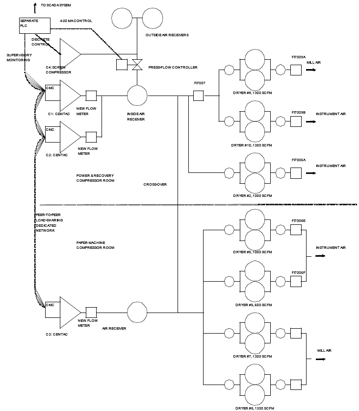 Recommended System