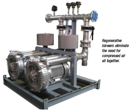 Regenerative Blowers