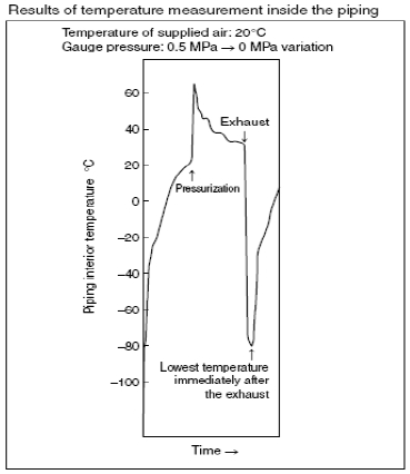Temp. Measurement