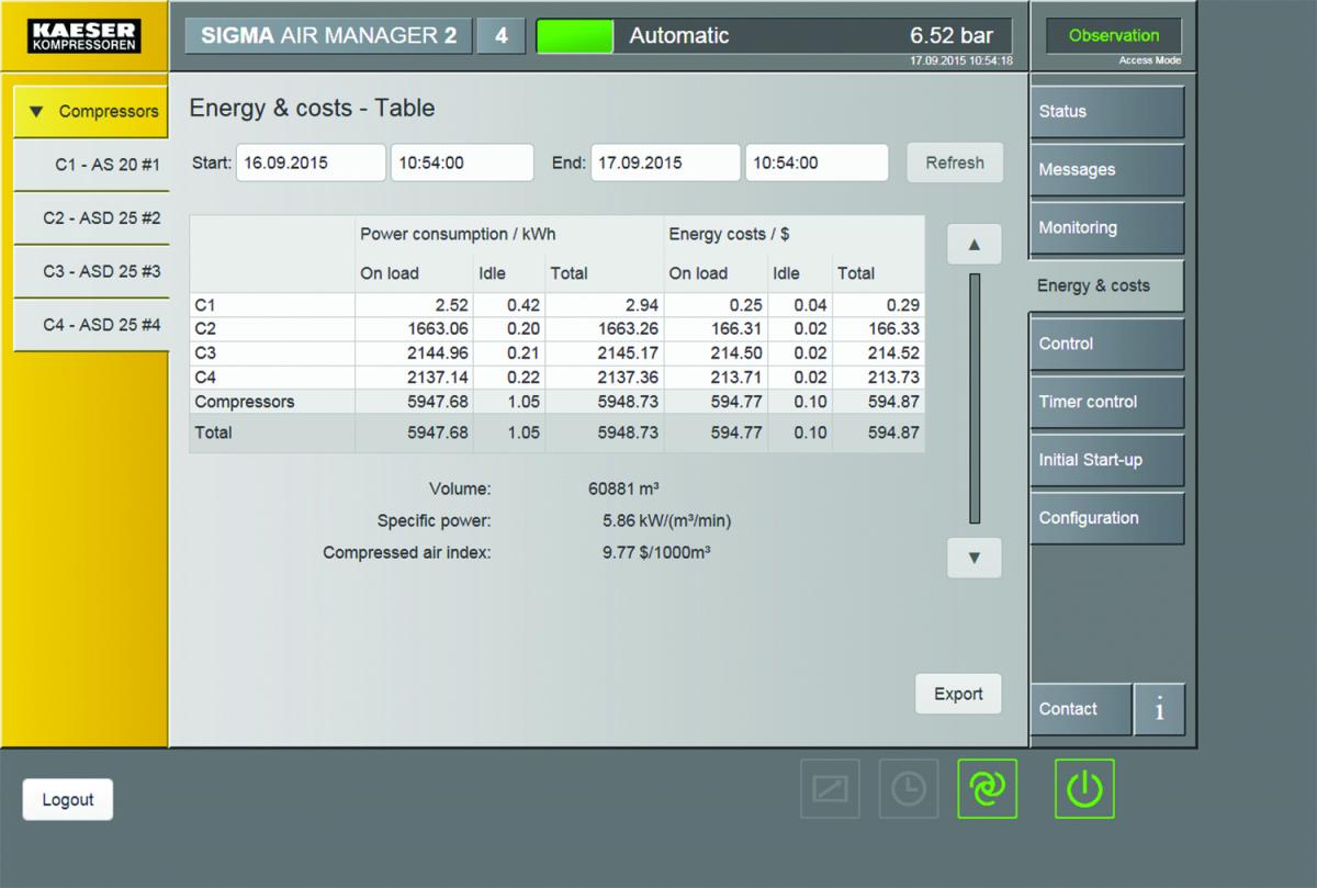 Kaeser SAM2 Energy Costs