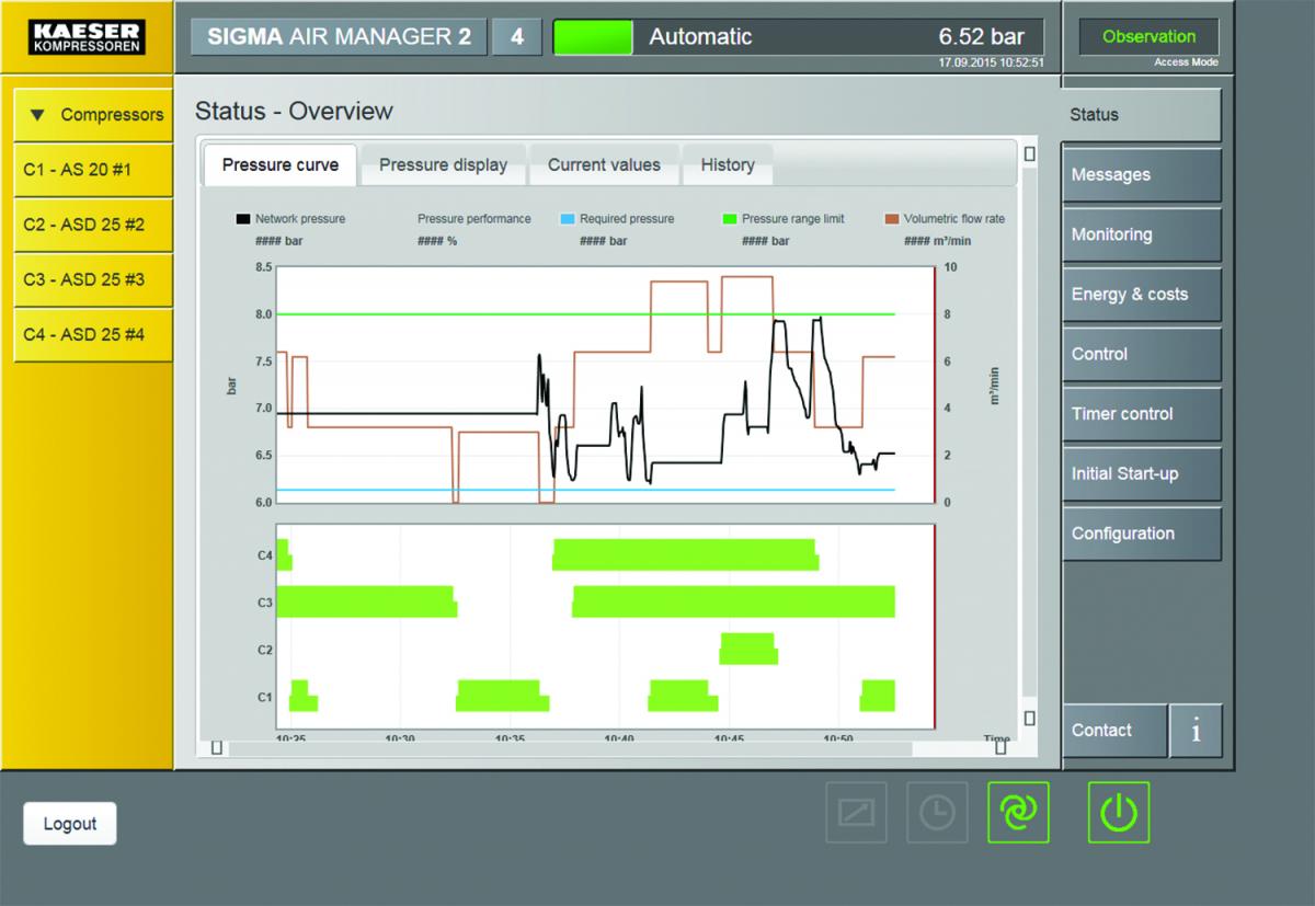Kaeser SAM 2 Metrics