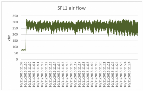Airflow in cfm of the SFL1 blow-molding machine