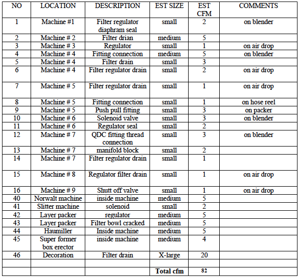 Table 3