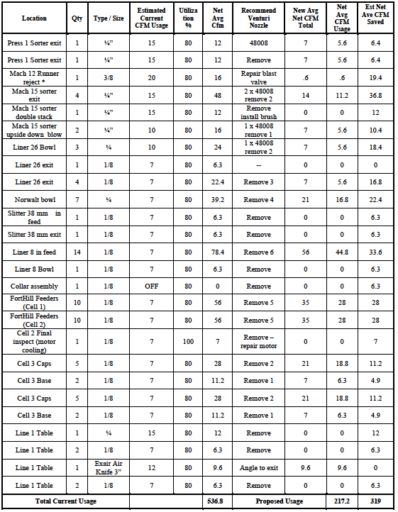 Table 4