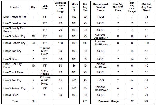 Table 3