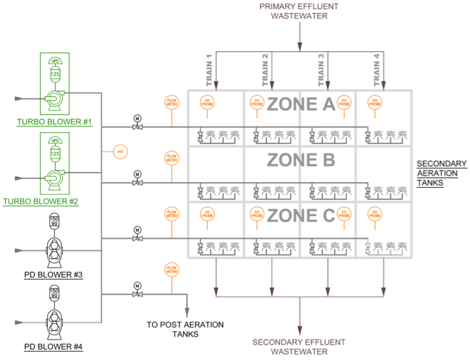 Process Schematic