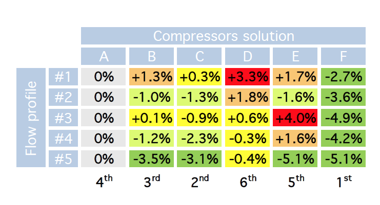 IR Table 1