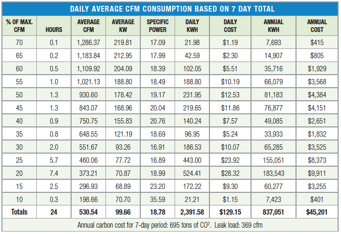 CAC Chart C