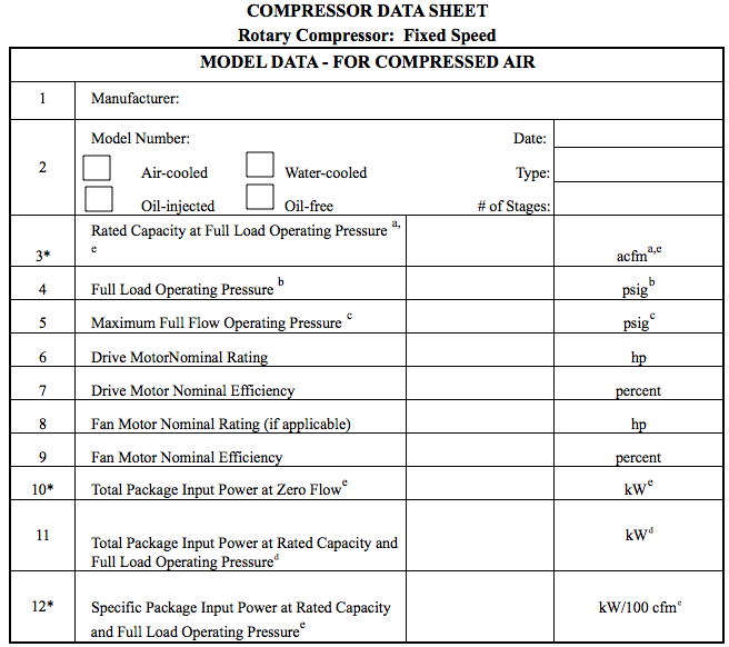 CAGI Data sheet 1