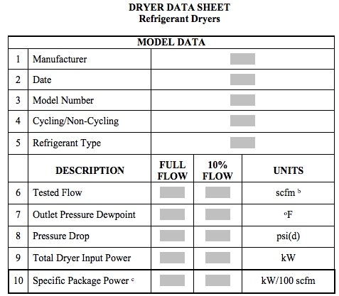 CAGI Data sheet 2