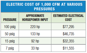 Van Ormer Jul/13 Electric cost
