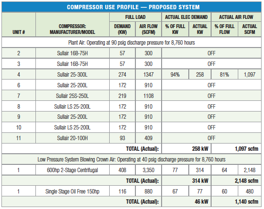 Van Ormer Jul/13 Proposed System