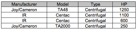 McAuley first table