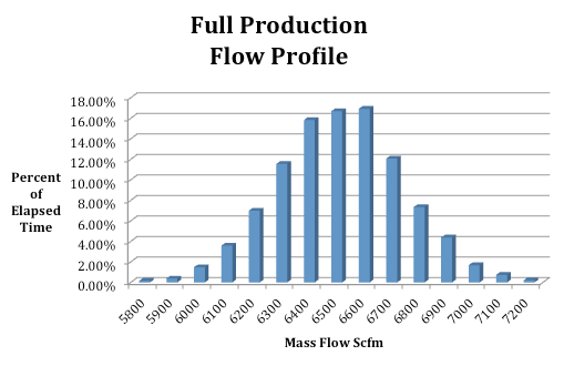 McAuley second graph