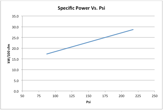 Ron Marshall Graph 1