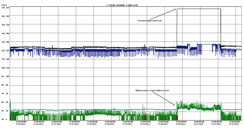 Ron Marshall Chart 2