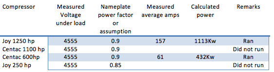 McAuley third graph