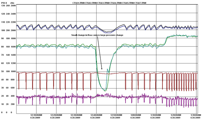 CAC Nov13 Graph 1