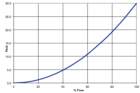 CAC Nov13 Graph 2