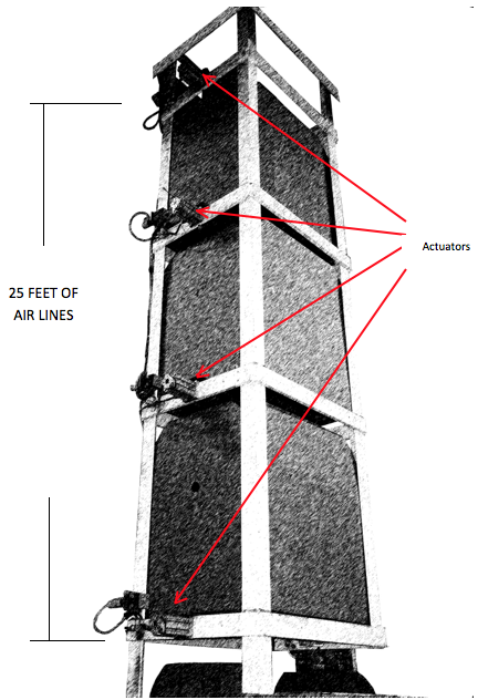 SMC Graph