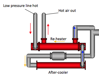 Reheater design