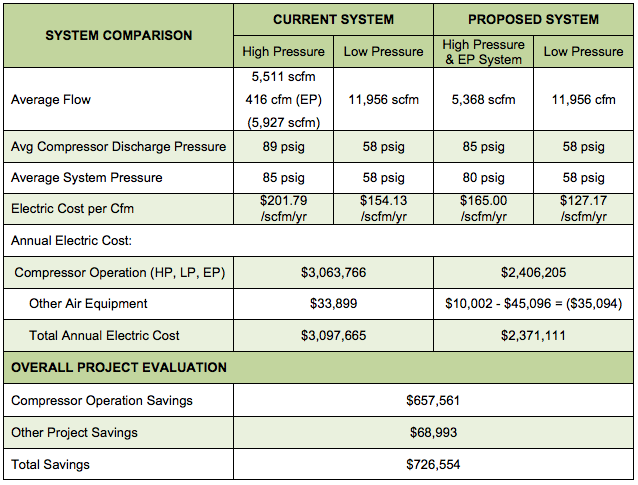 System Comparison