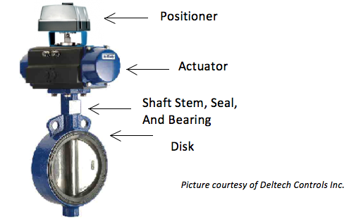 Buterfly Control Valve Assembly
