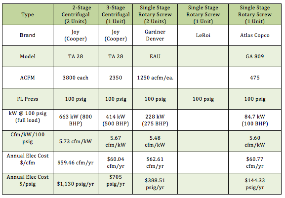 March Van Ormenr Table 2