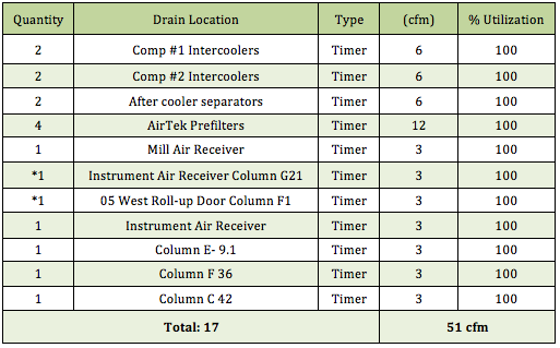 Van Ormer Table 5