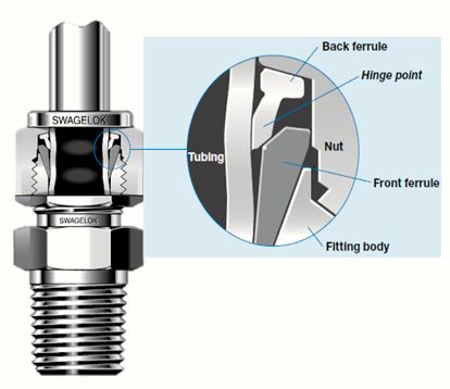 Push Fitting