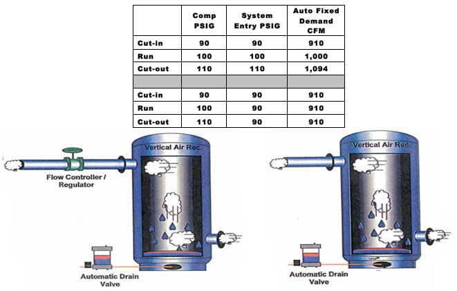 Central Monitoring and Control for Multiple Air Compressors
