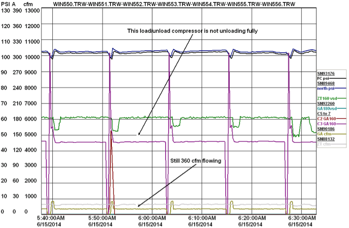 CAC Graph 1