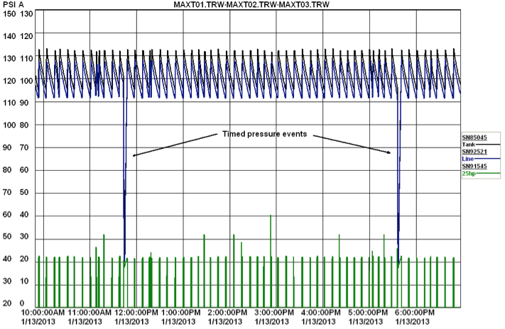 CAC Graph 2