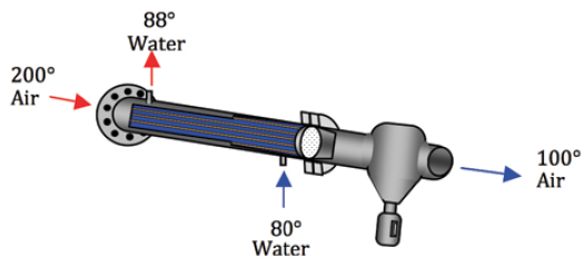 A water-to-air trim cooler
