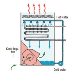 Cooling tower
