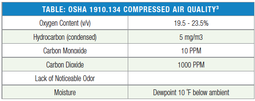 OSHA 1910