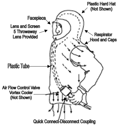 Respirator Grahp