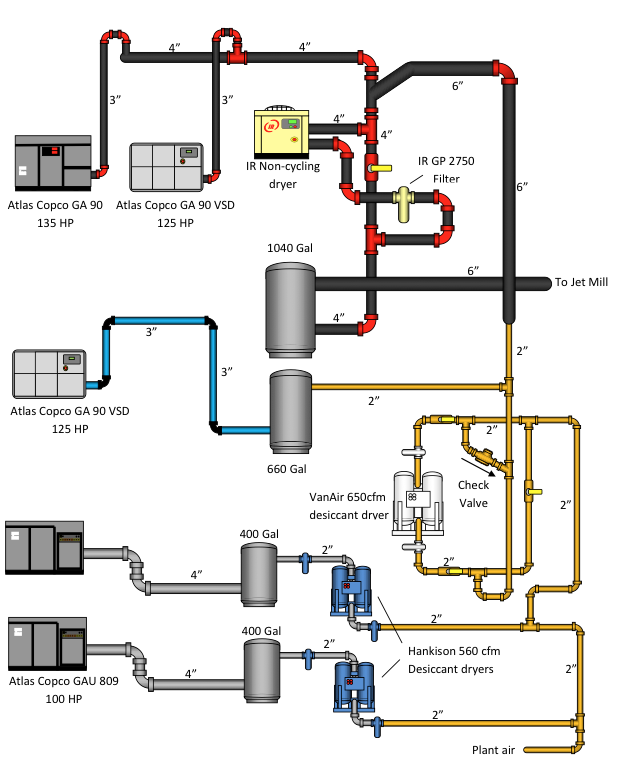 Compressed Air Supply at a Metal Machining Plant Graph 1