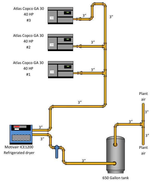 Compressed Air Supply at a Metal Machining Plant Graph 2