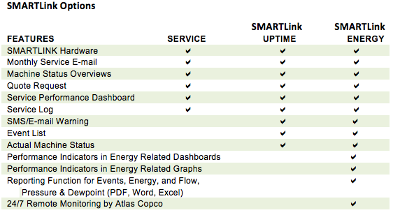 SmartLink Options