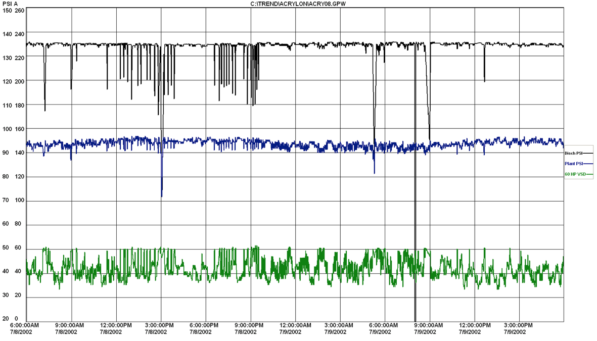 CAC Chart 2