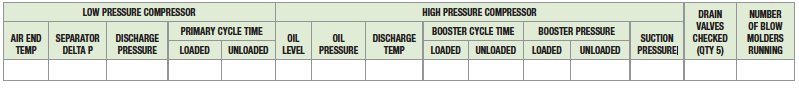 Maintenance Checklist for Low-Pressure Air Compressor and High-Pressure Booster Compressor