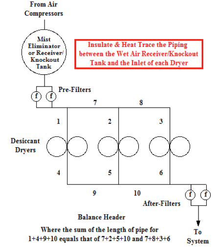 Sizing Dryers