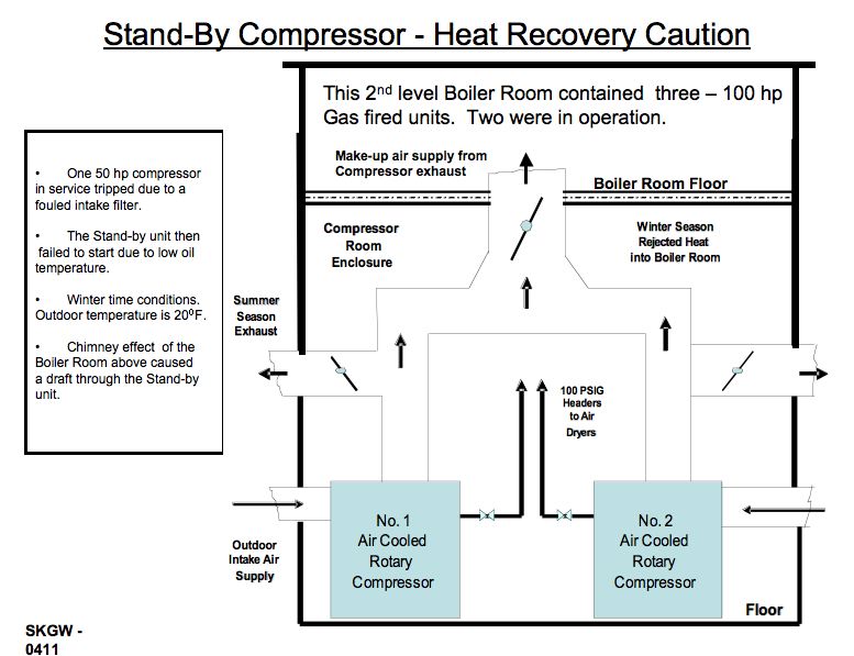 Stand-by compressor