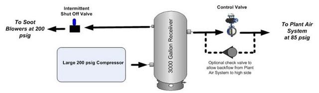  Spill valve arrangement 