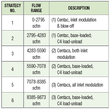 Strategies